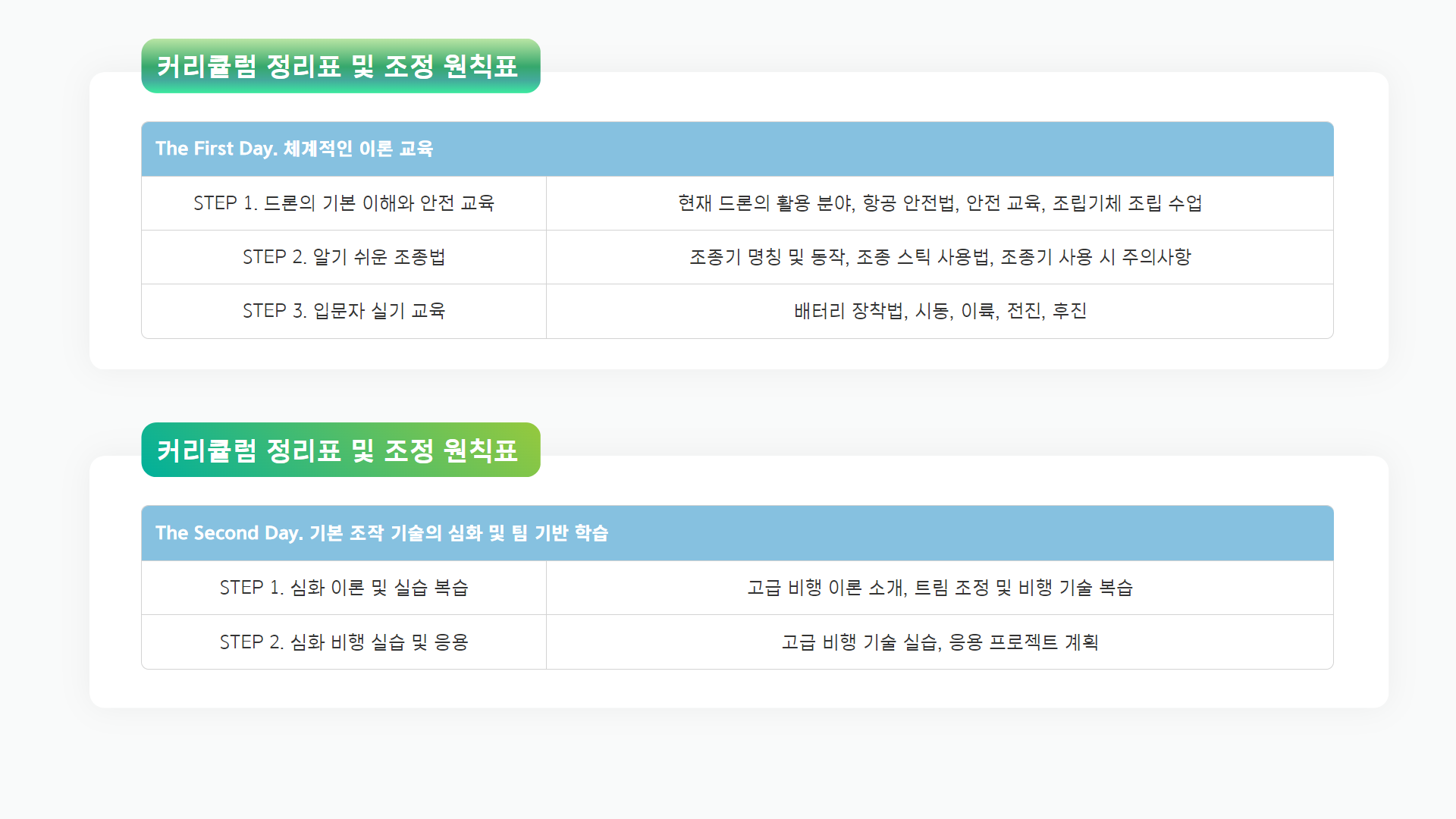 드론캠프 안내11